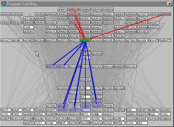 Program Call Map